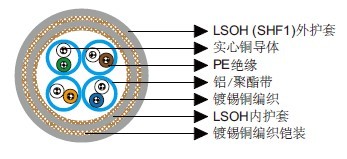 IEC 60092��׼��װCat 6 S/FTP 23AWG
