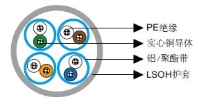 IEC 60092��׼Cat 6 U/FTP 23AWG