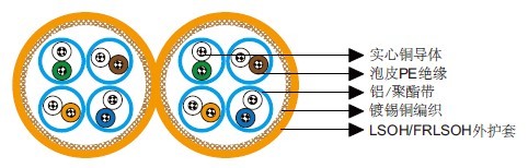 IEC 60092��׼Cat 7 S/FTP 23AWG 4P/8P