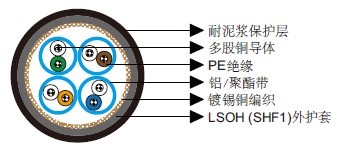 IEC 60092��׼���ཬCat 7 S/FTP 0.27 mm&sup2; 
