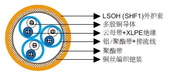 IEC 60092��׼MRE-M2XCH PiMF/TiMF 150/250V��ĸ��+XLPE��Ե��LSOH��SHF1�����ף���������&��װ�����Ǳ�&�����£����/�������飩