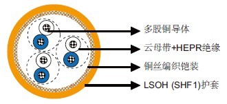 IEC 60092��׼MRE-M2XCH PiMF/TiMF 150/250V��ĸ��+XLPE��Ե��LSOH��SHF1�����ף���������&��װ�����Ǳ�&�����£����/�������飩