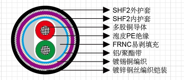 IEC 60092��׼��װPROFIBUS 1 Pair 22 AWG