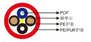 I-V2Y(ZN)11Y/I-V2Y(ZN)2Y POF֧