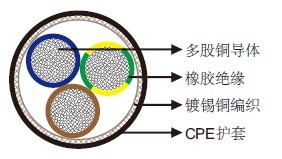 S-3GSHCOEU 0.6/1 kV & UL 1000V 90°C